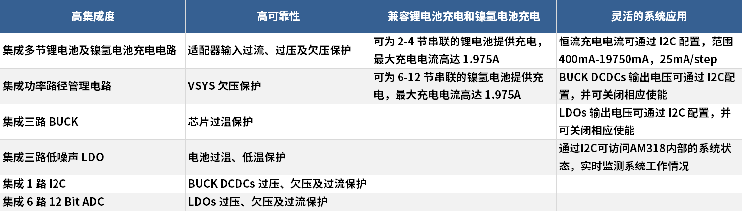 1641527669130944.png 318參數(shù).png